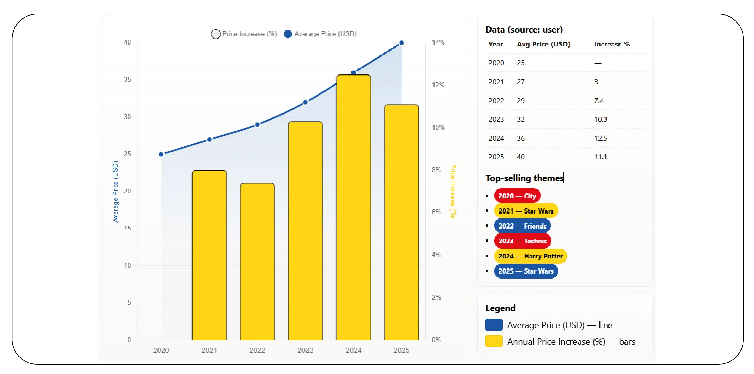 Pricing Fluctuations and Consumer Demand